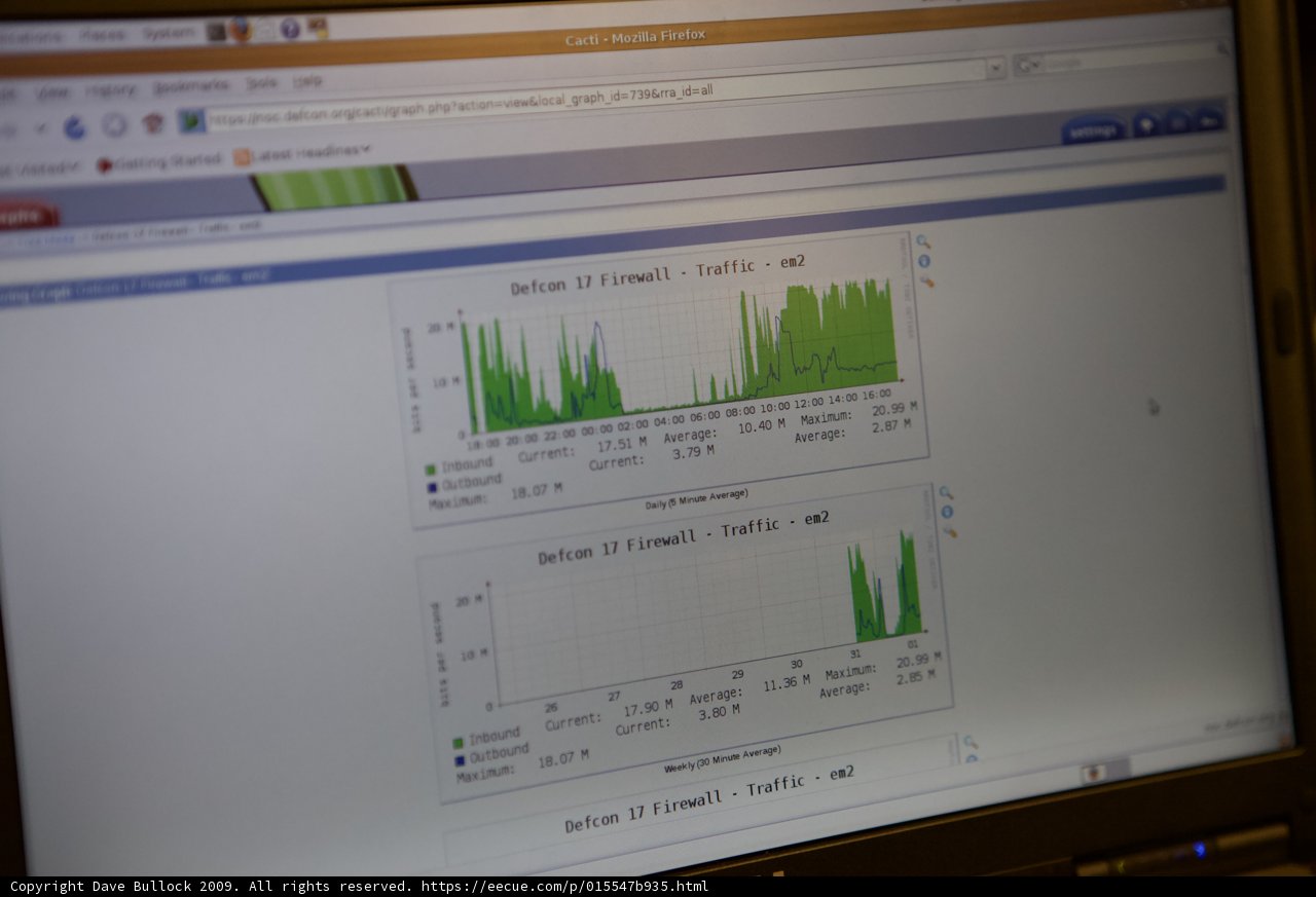 Defcon 17 Graph Analysis