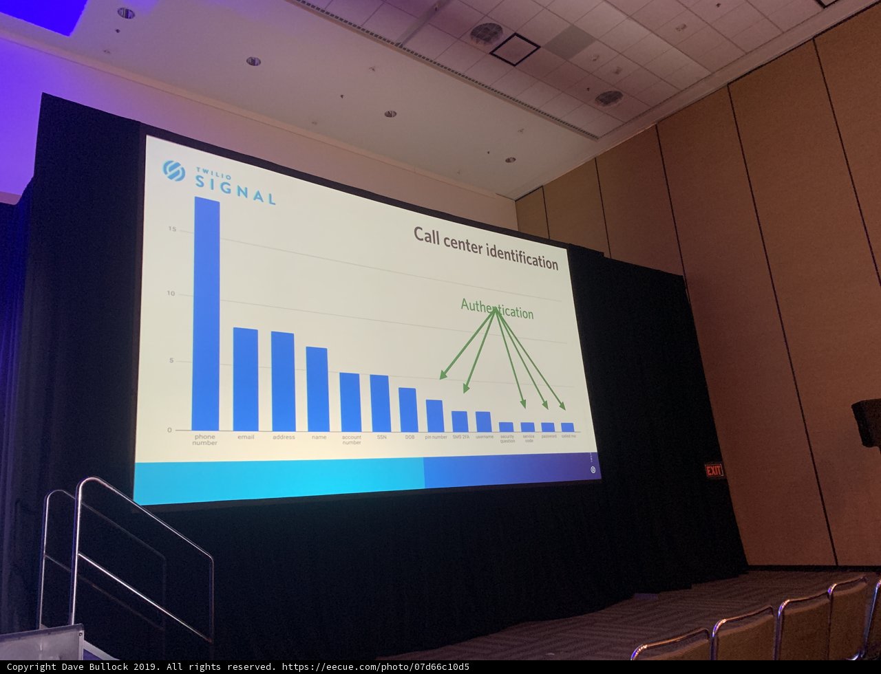 Analyzing Performance