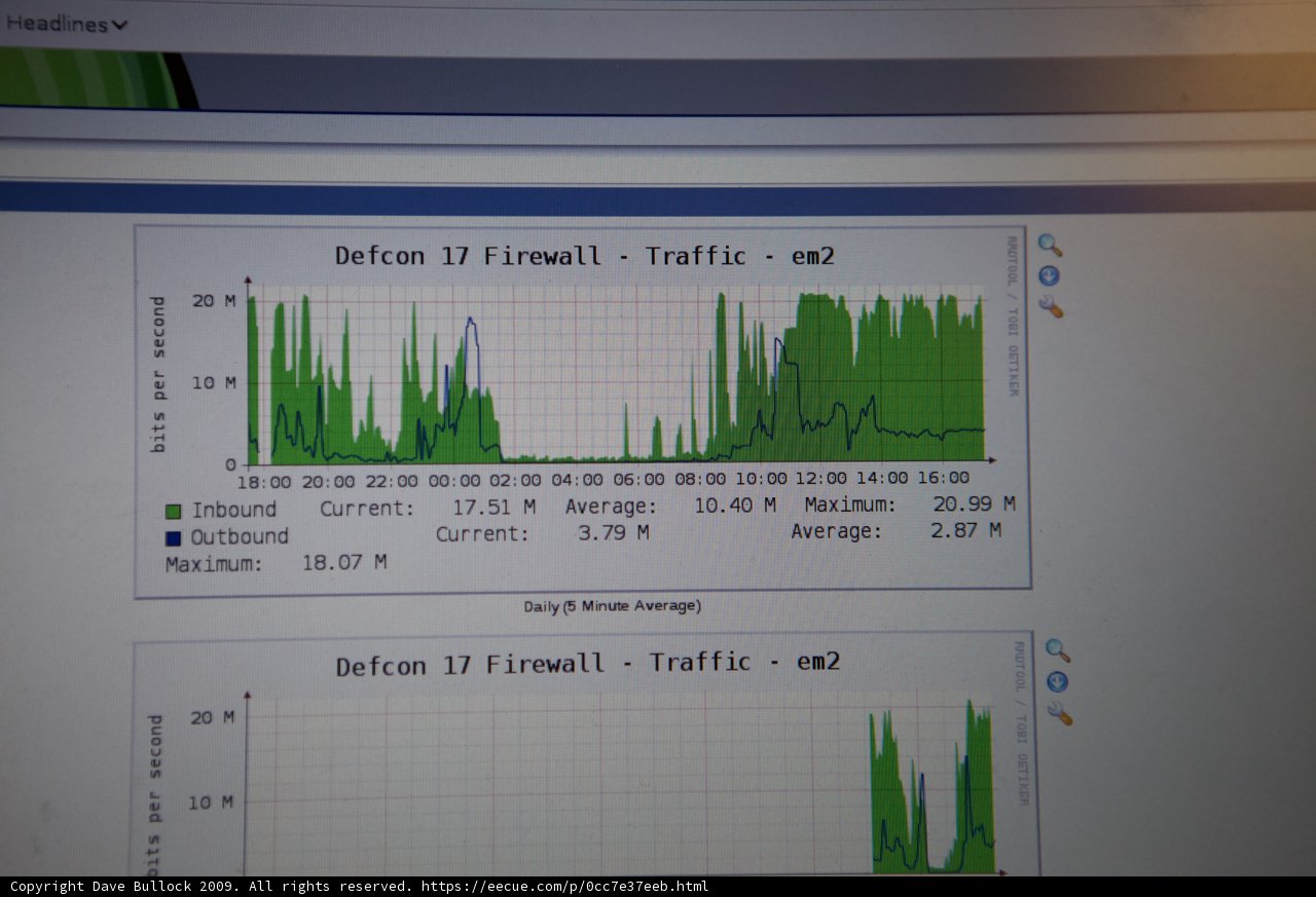 Traffic Graph Analysis at DEFCON 17