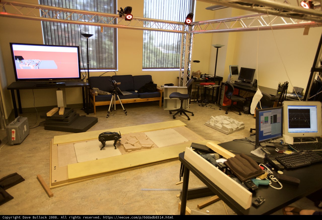Productivity Lair