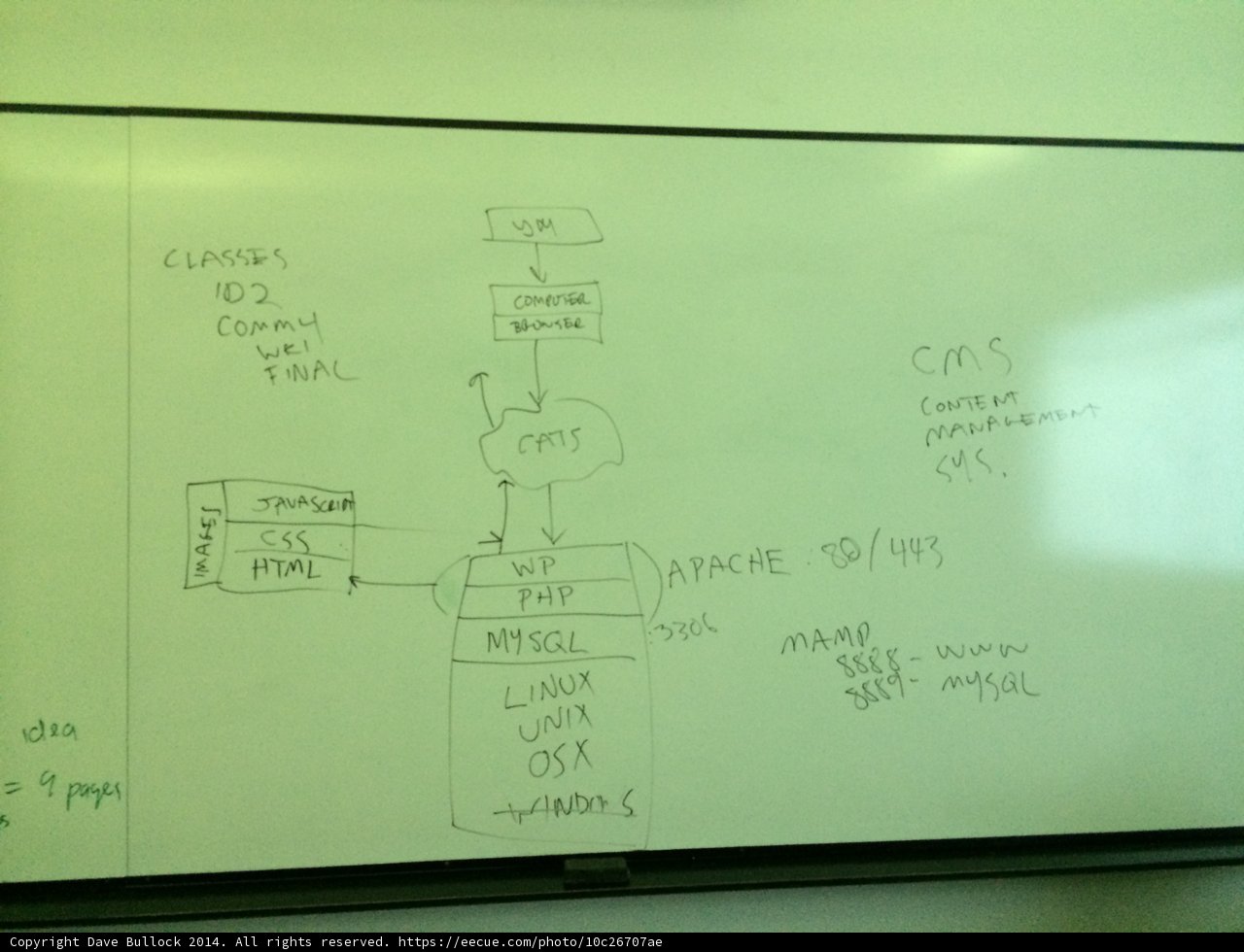 Mapping Out the Machine