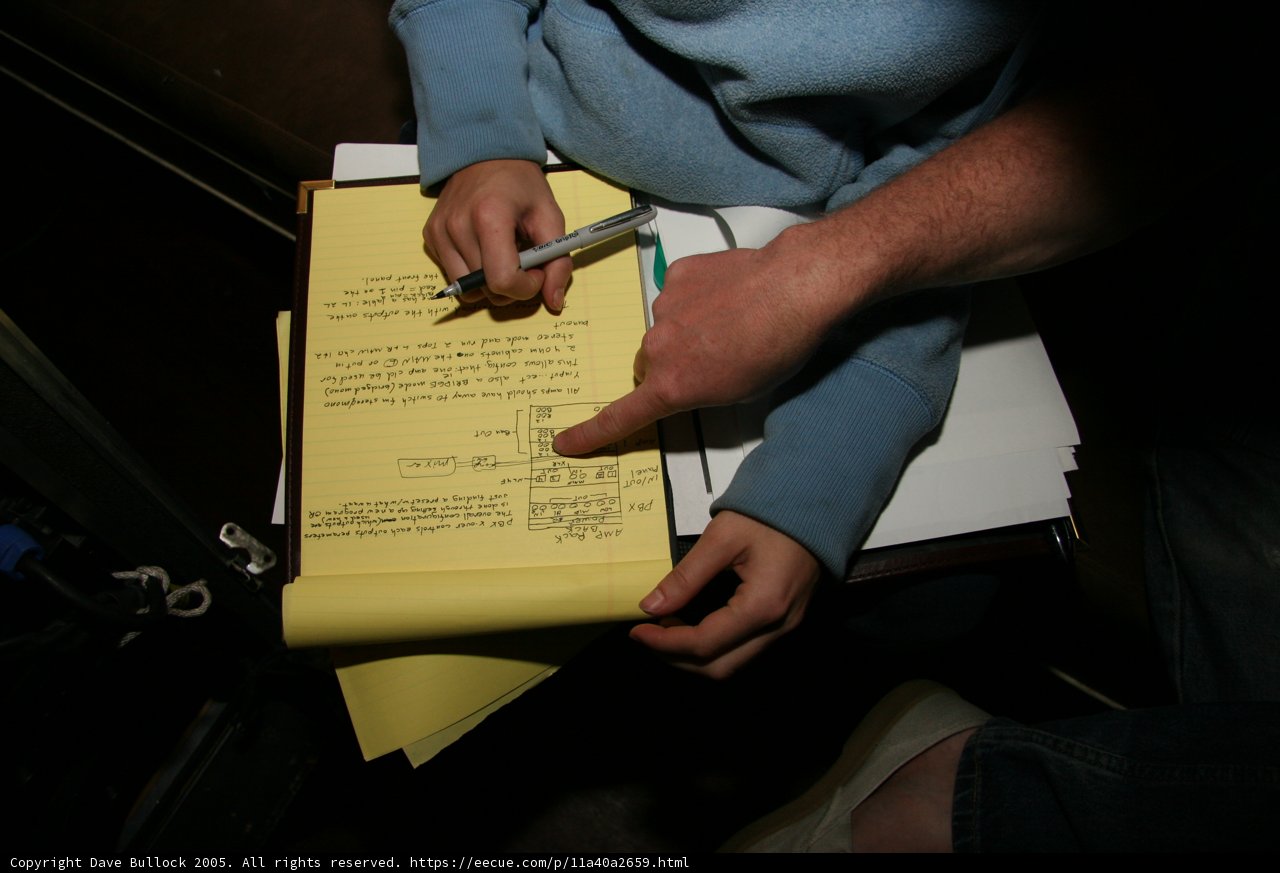 Scribbling down thoughts