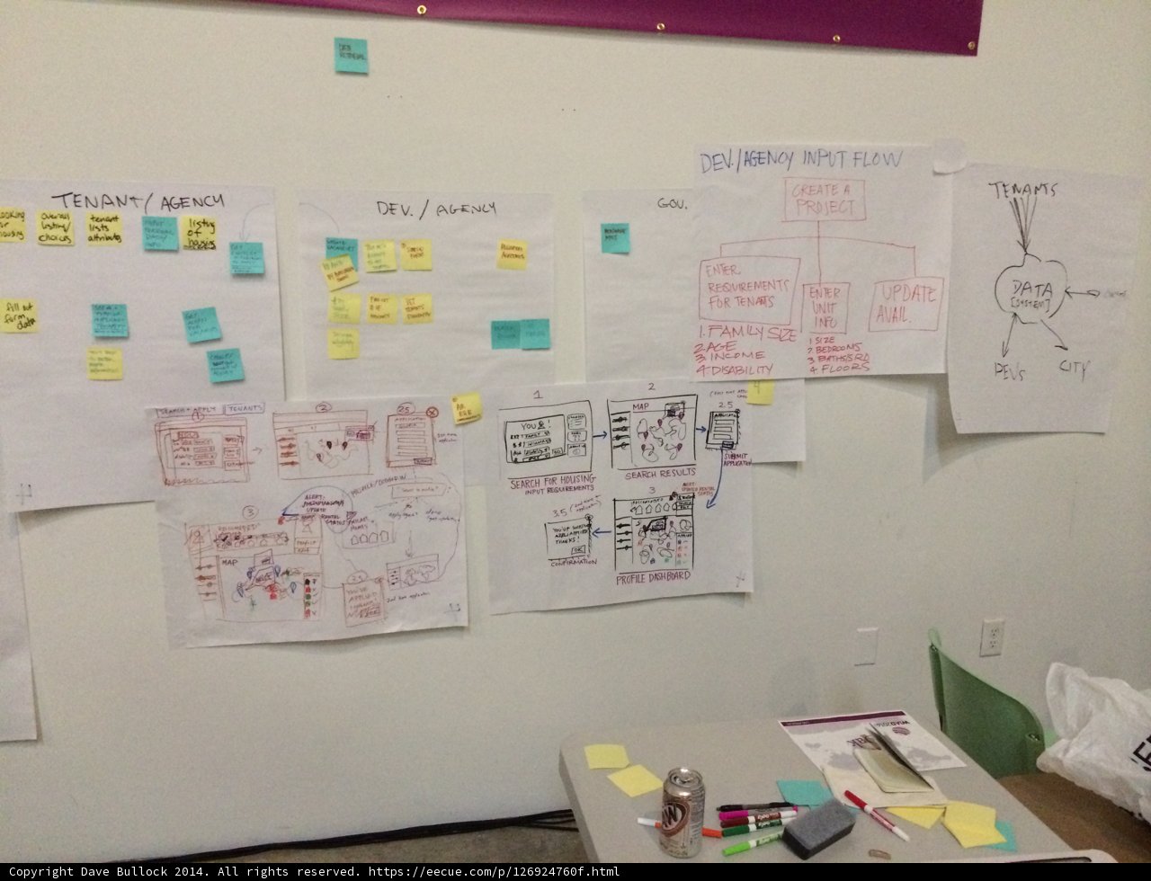 Visualizing Ideas on the White Board
