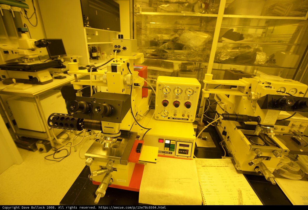 Microscopic Ventures