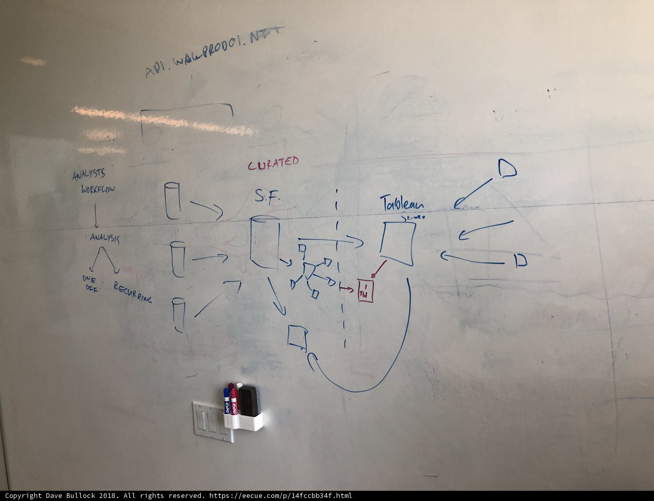 Mapping out the Process