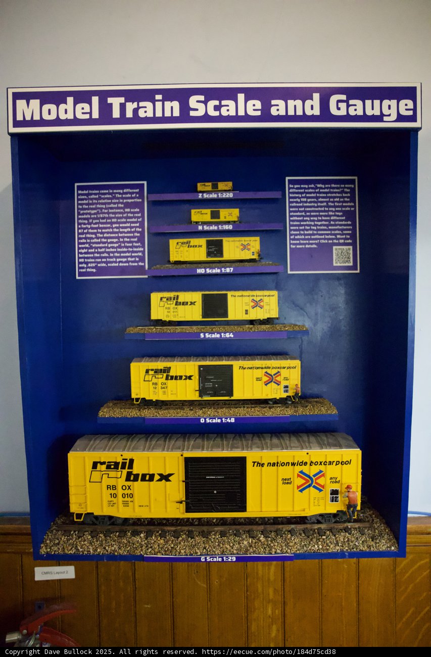 A Journey Through Model Train Scales