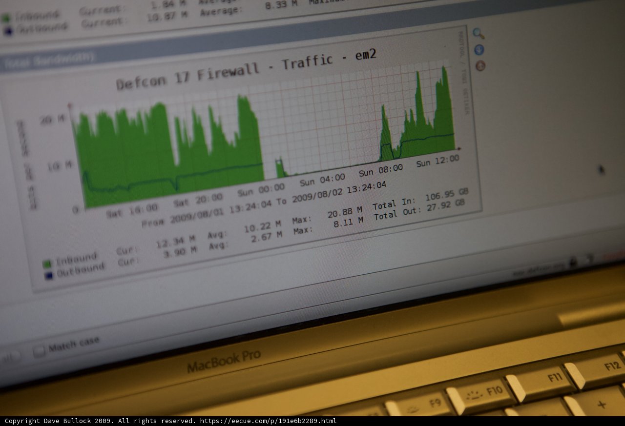 Analyzing Data on a Laptop