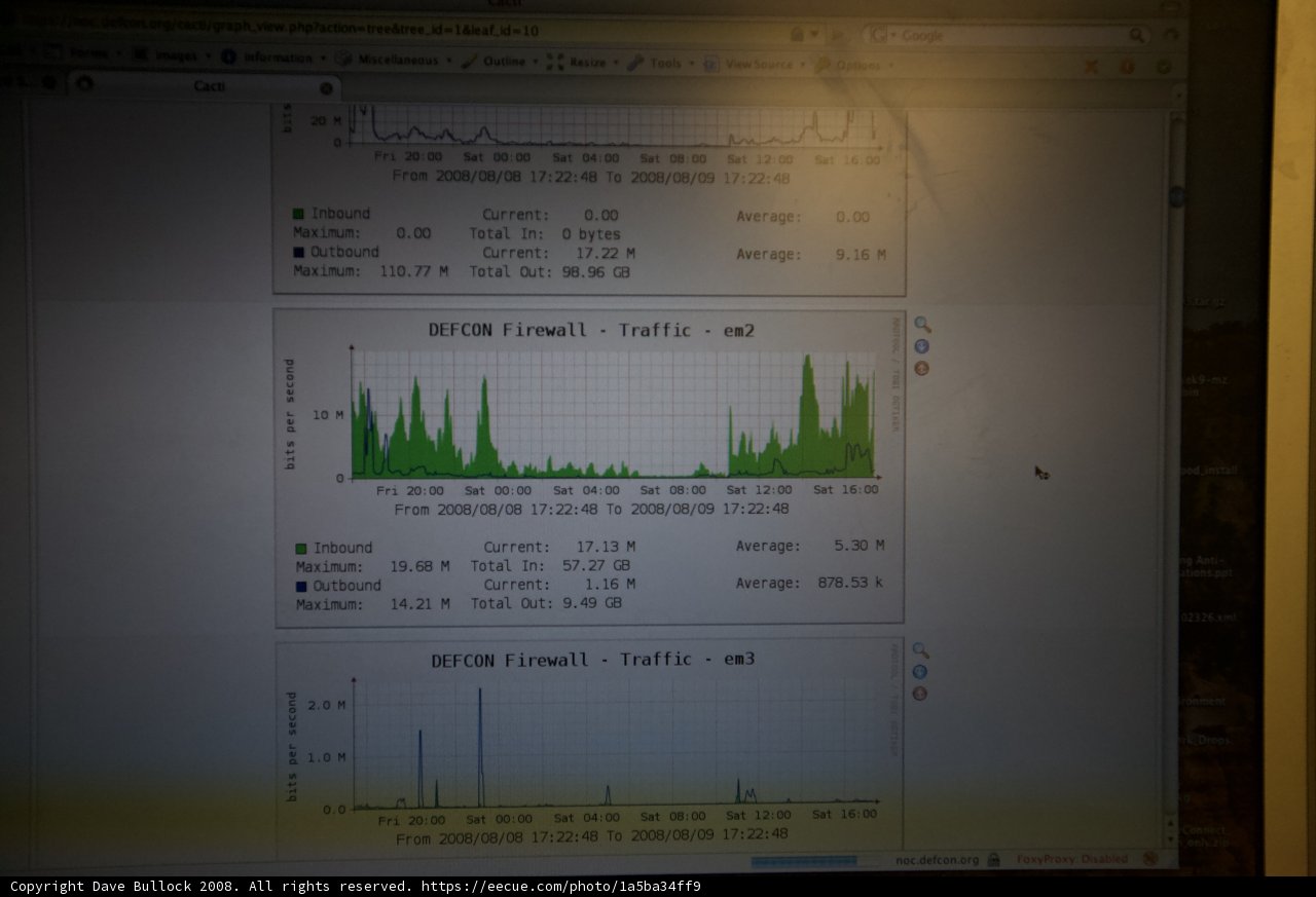 Analyzing Data Trends