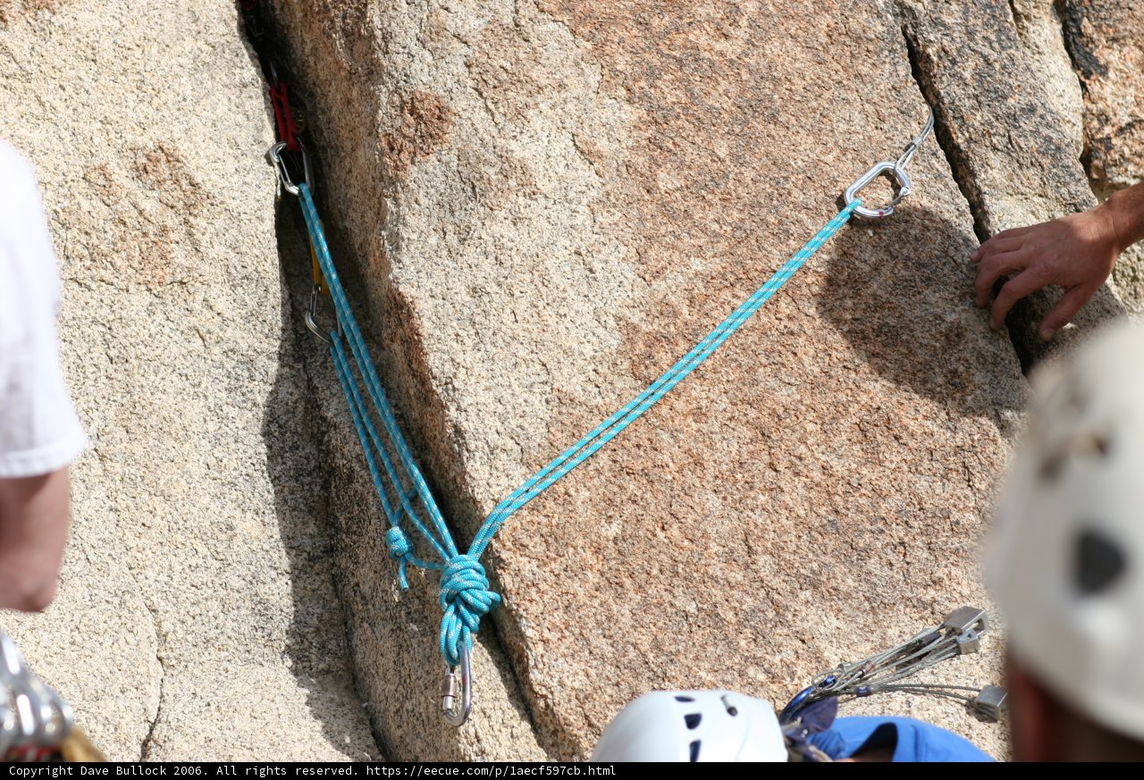 Scaling the Rock