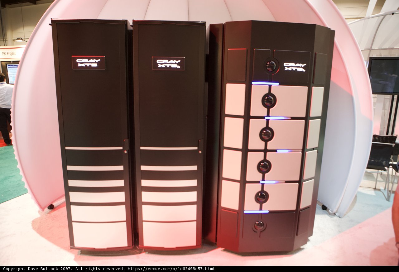Cutting-Edge Computing
