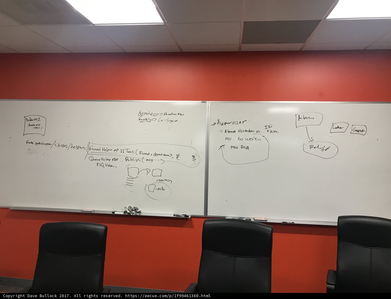 Planning Meeting Flow Chart
