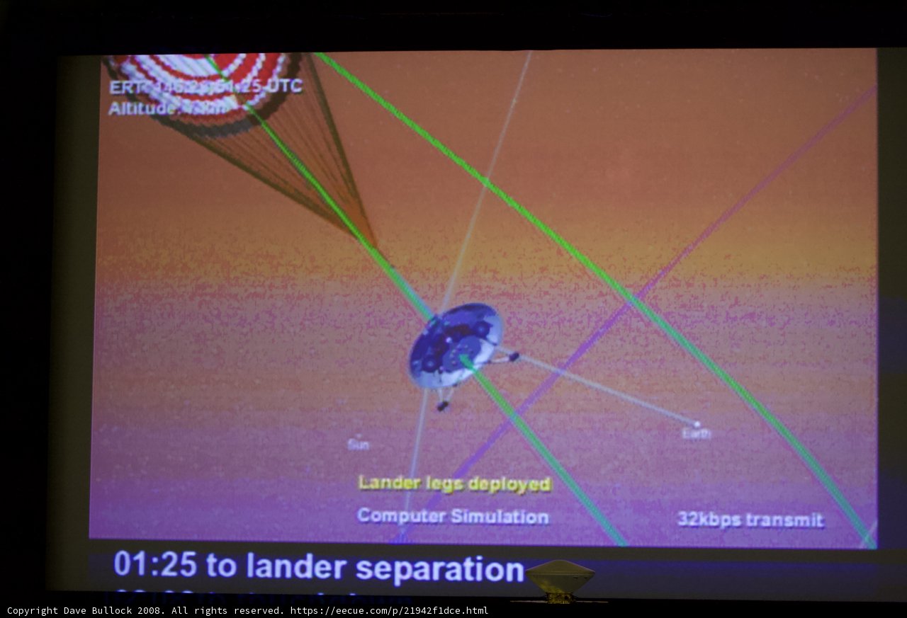 Satellite View On Screen
