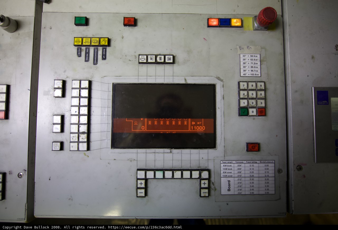 The Maze of Controls