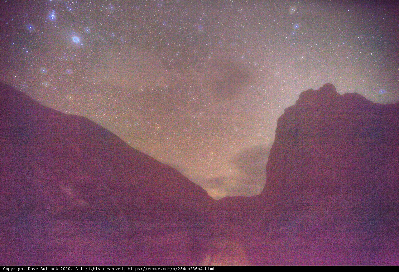 Stellar Peaks