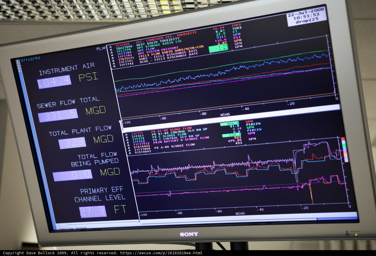 Analyzing Data Trends