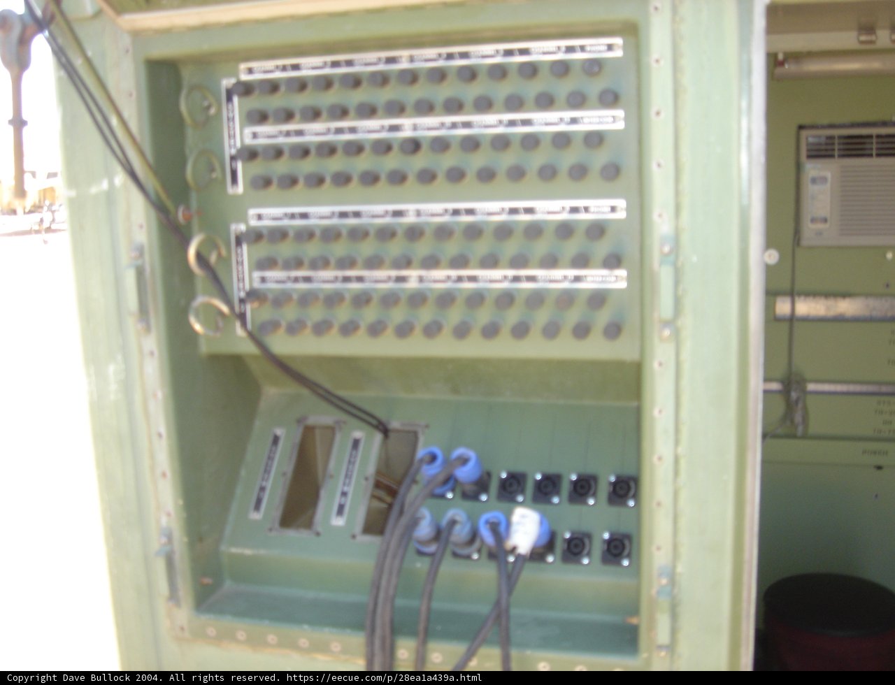Military Communication Panel