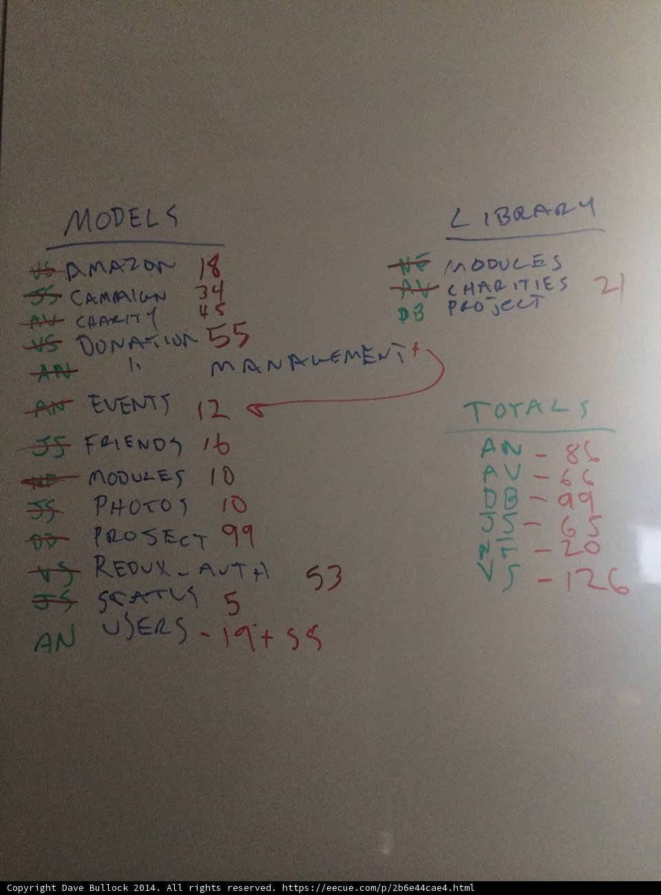 Office Supplies Checklist