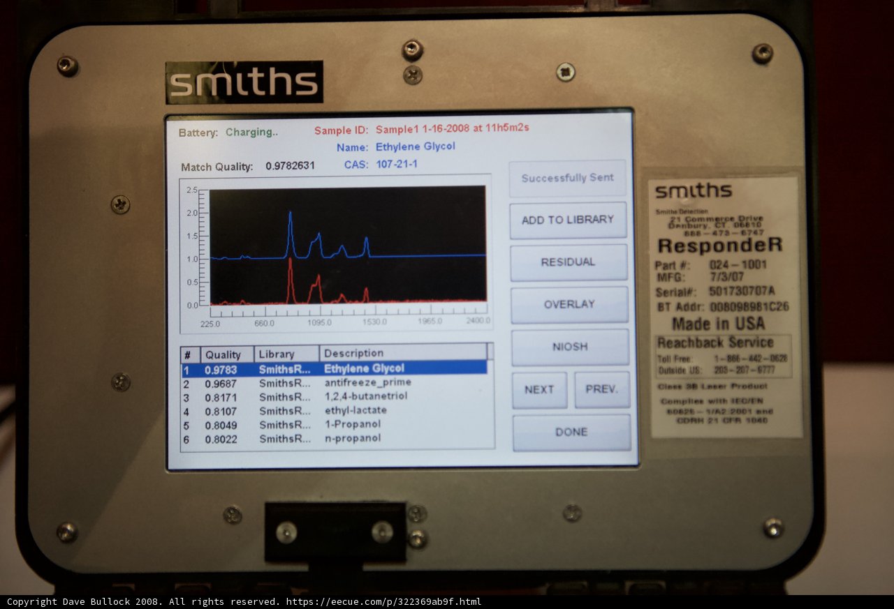 Monitoring Device Temperature