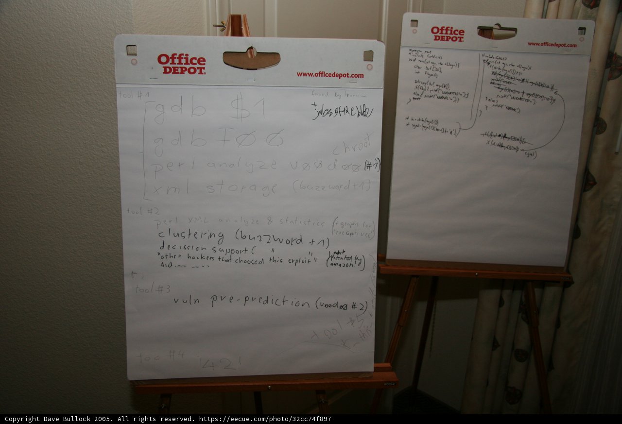 Whiteboard Text for Office Use