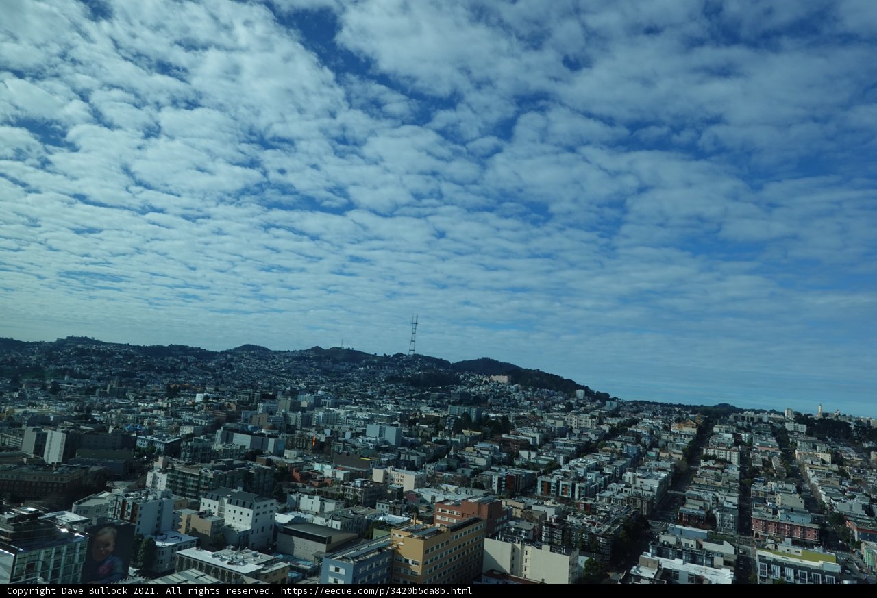 Urban Skyline