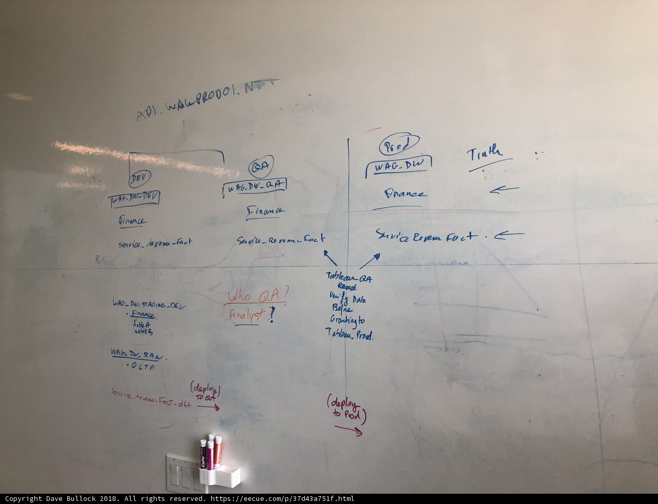 The Whiteboard Chronicles