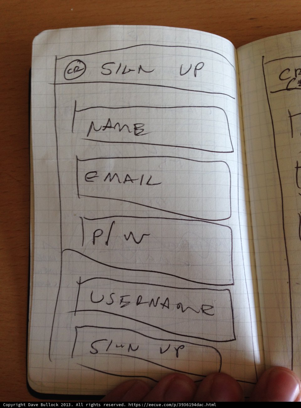 The Art of Documentation