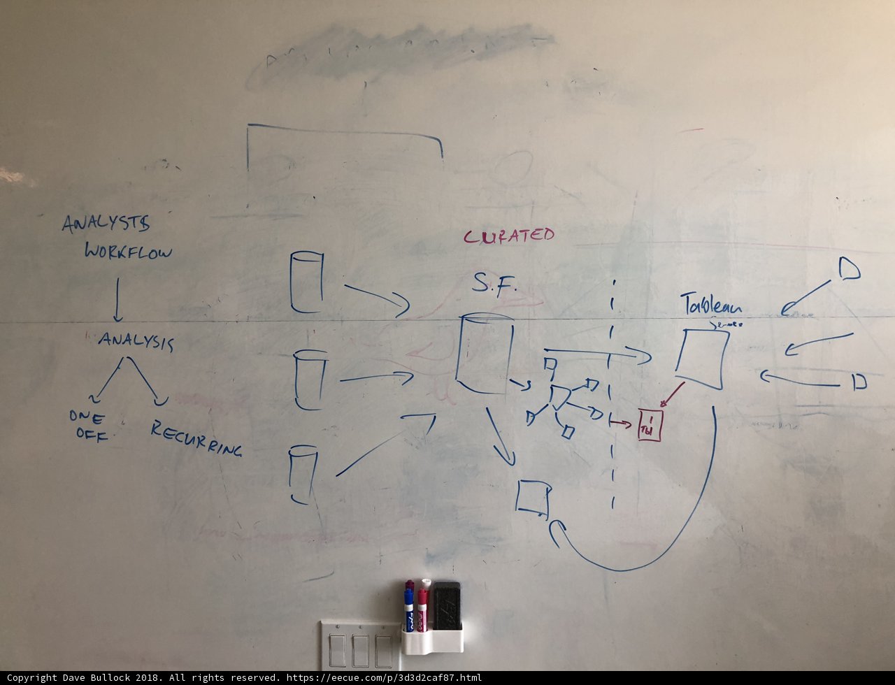 Creative Flow Chart