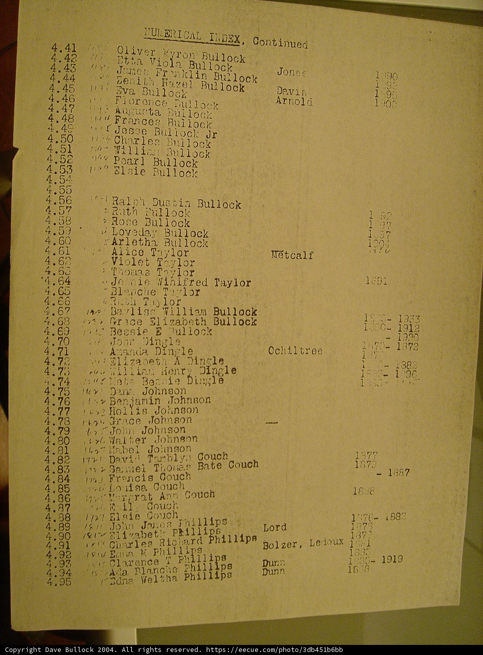 List of Names