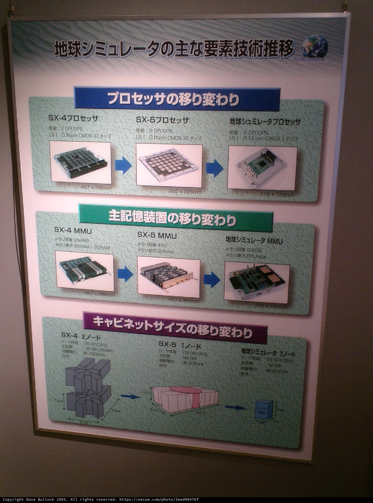 The Evolution of Computers