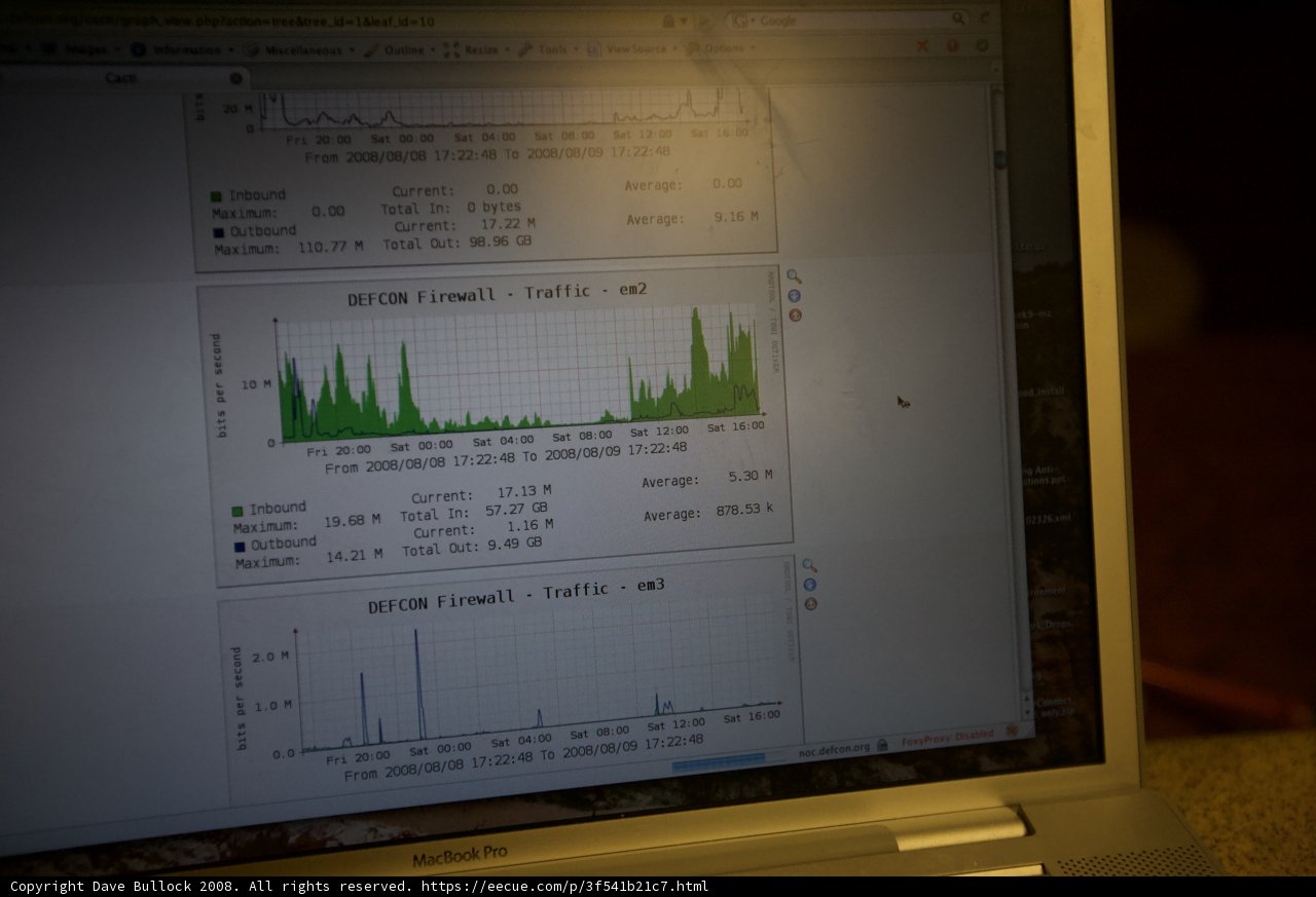 Analyzing Data on Laptop Screen