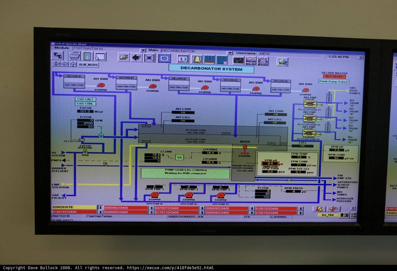 High-Tech Screen