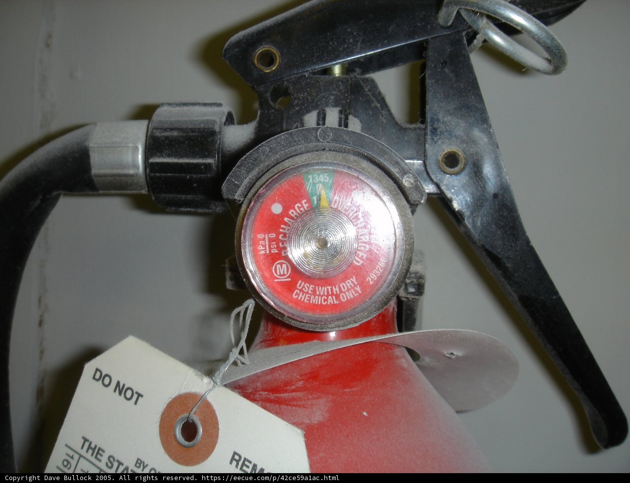 Measure Your Safety