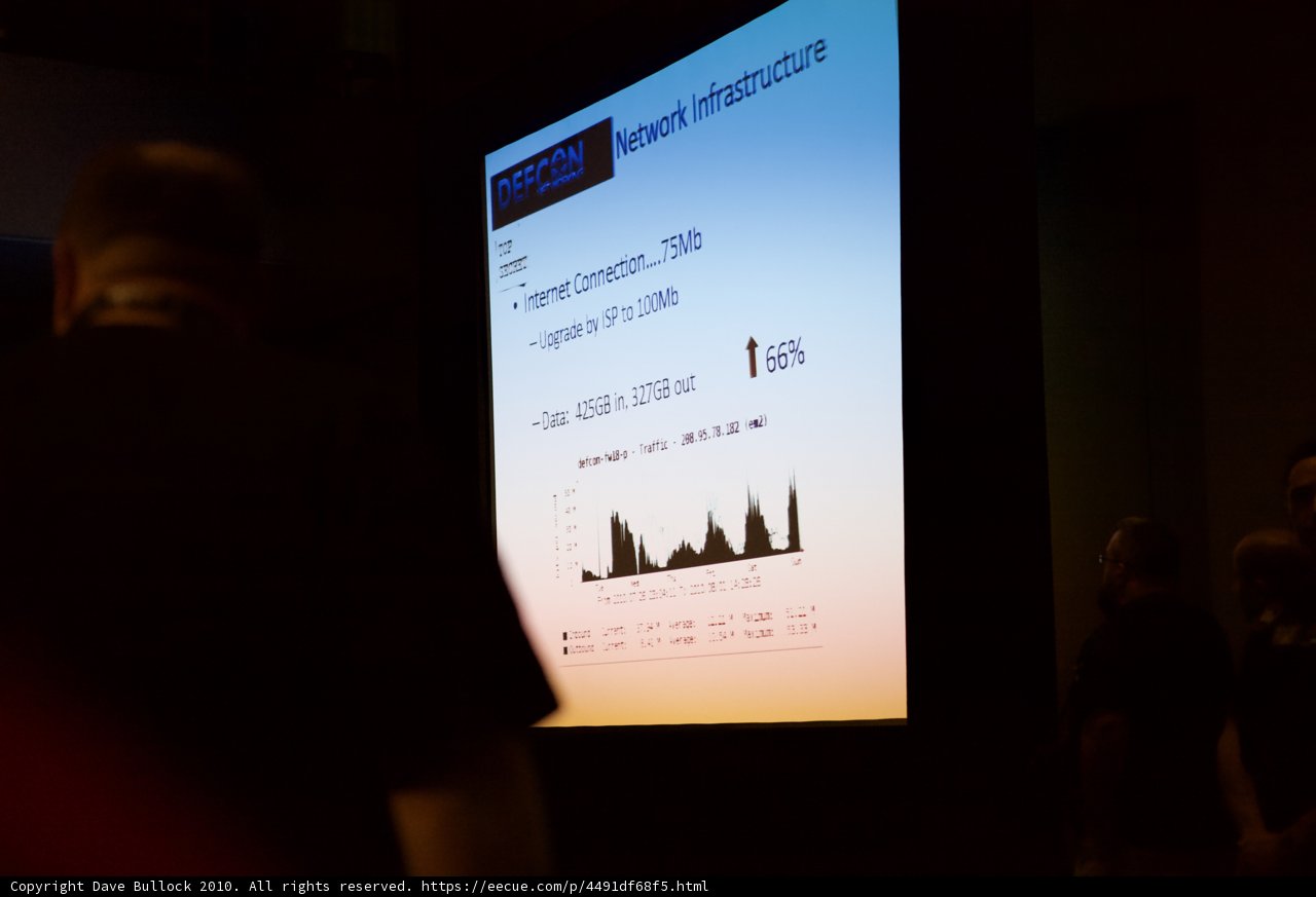 Analyzing the Screen