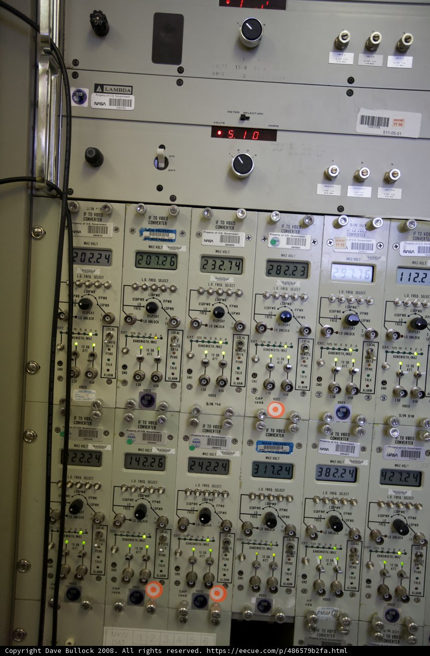 The Control Panel