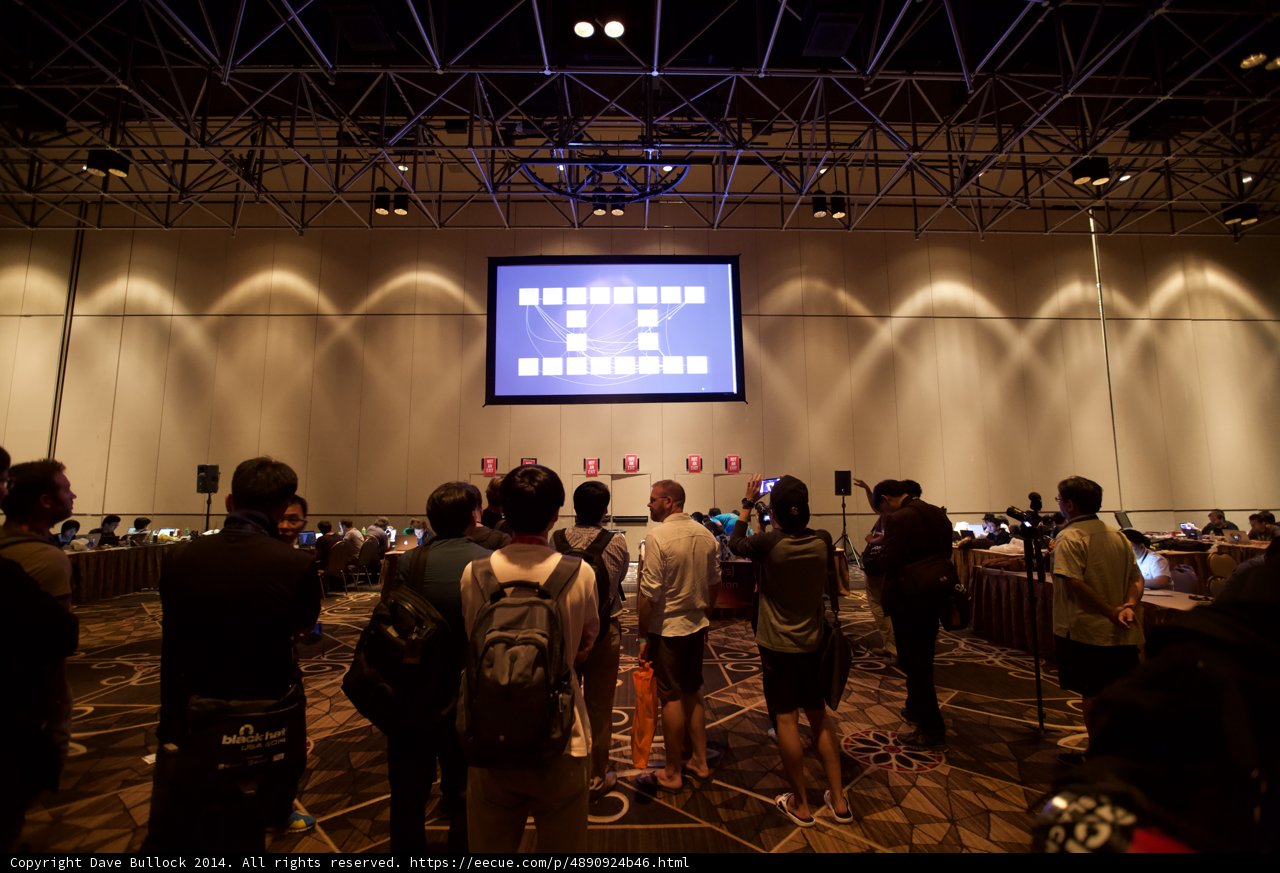 Group Gathering in a High-Tech Room
