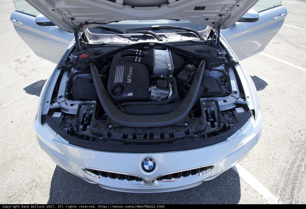 The Beast Under the Hood