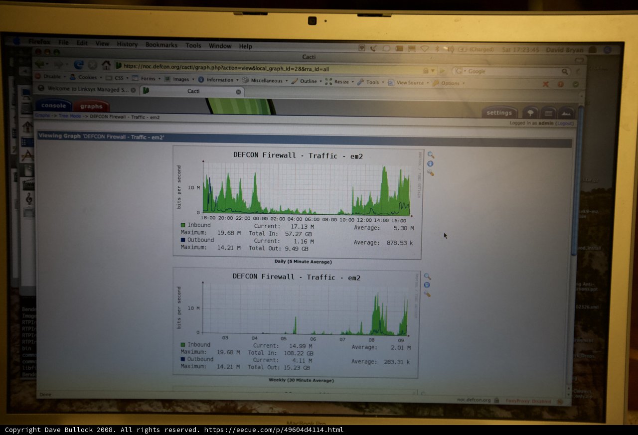 Analyzing Data on a Laptop