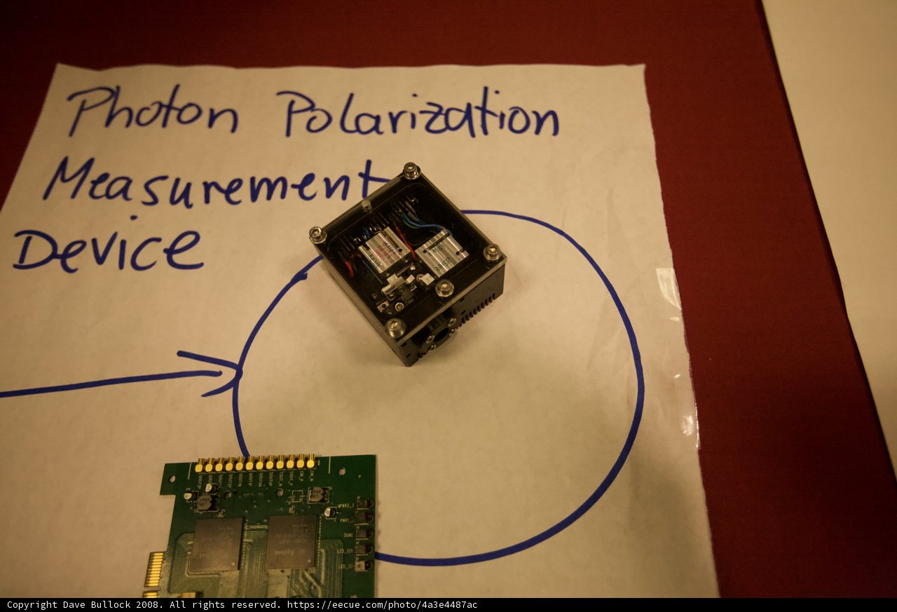 State-of-the-Art Photon Polarization Measurement Device