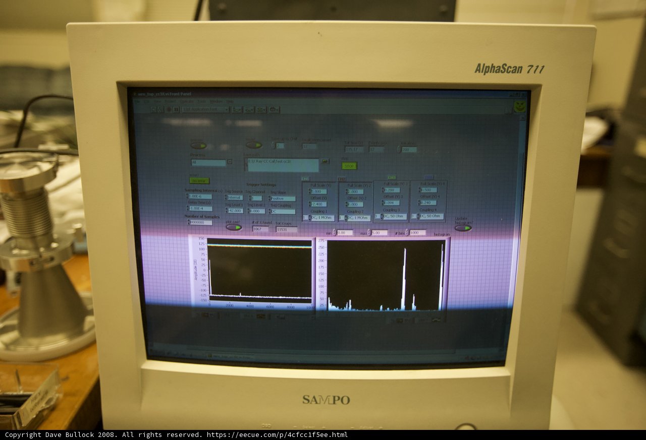 The High-Tech World of Data Analysis
