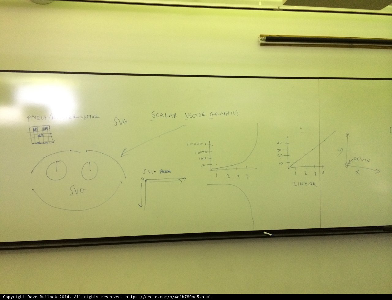 The Art of Diagramming