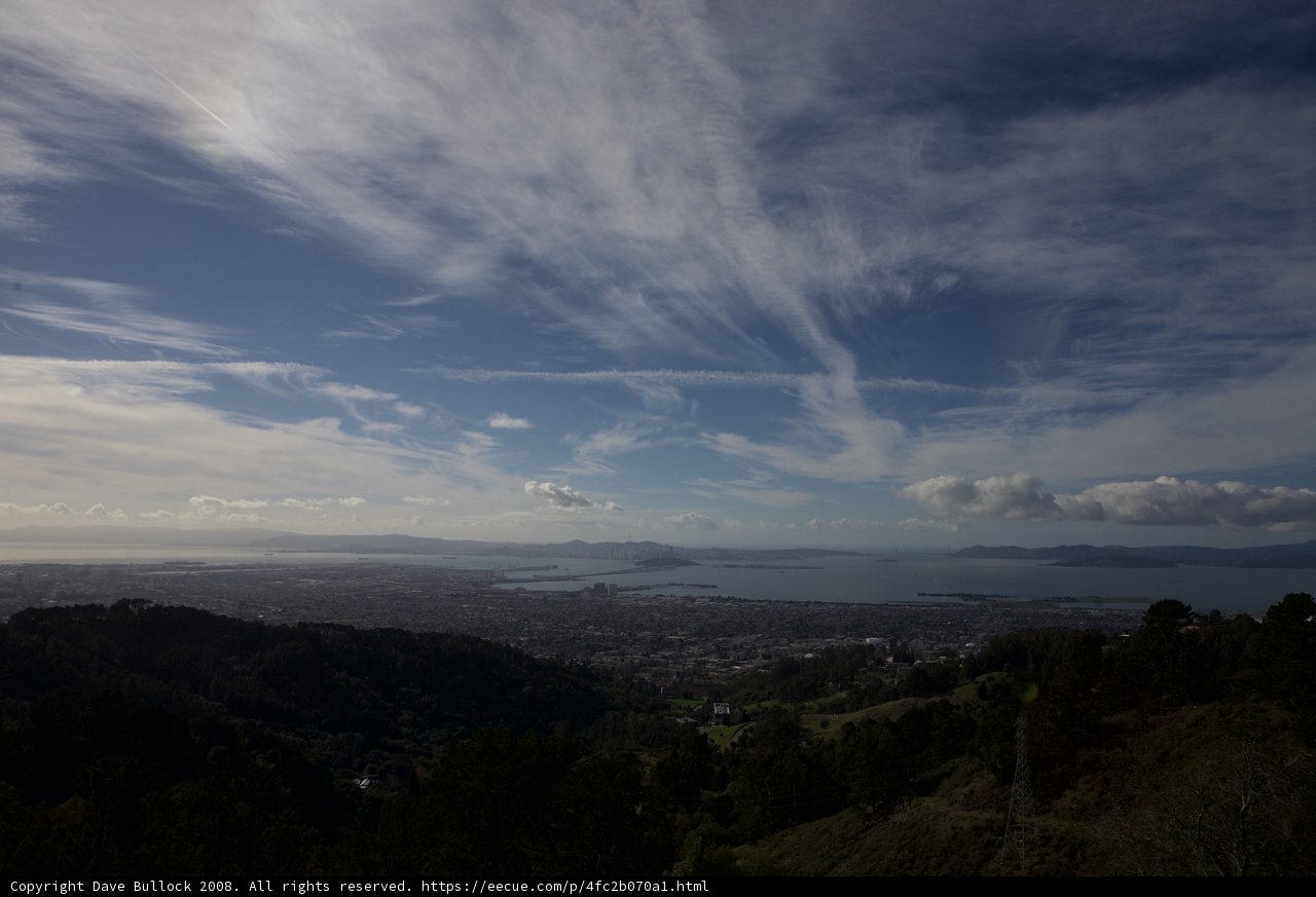 Panoramic View of the Cityscape from Hilltop
