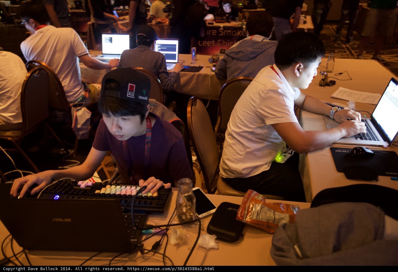 Tech-savvy Minds at Work
