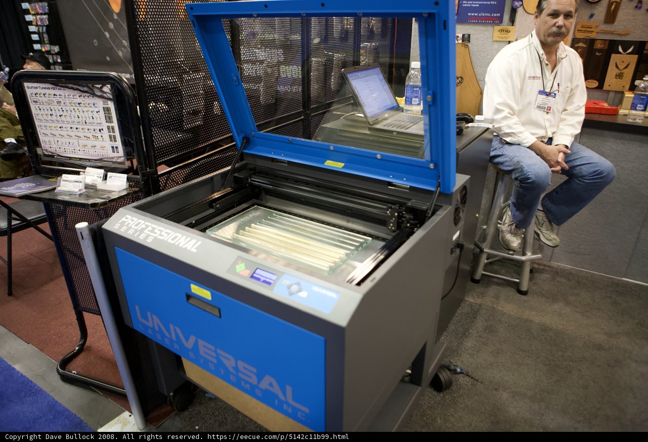 Man at Work: Using the Machine