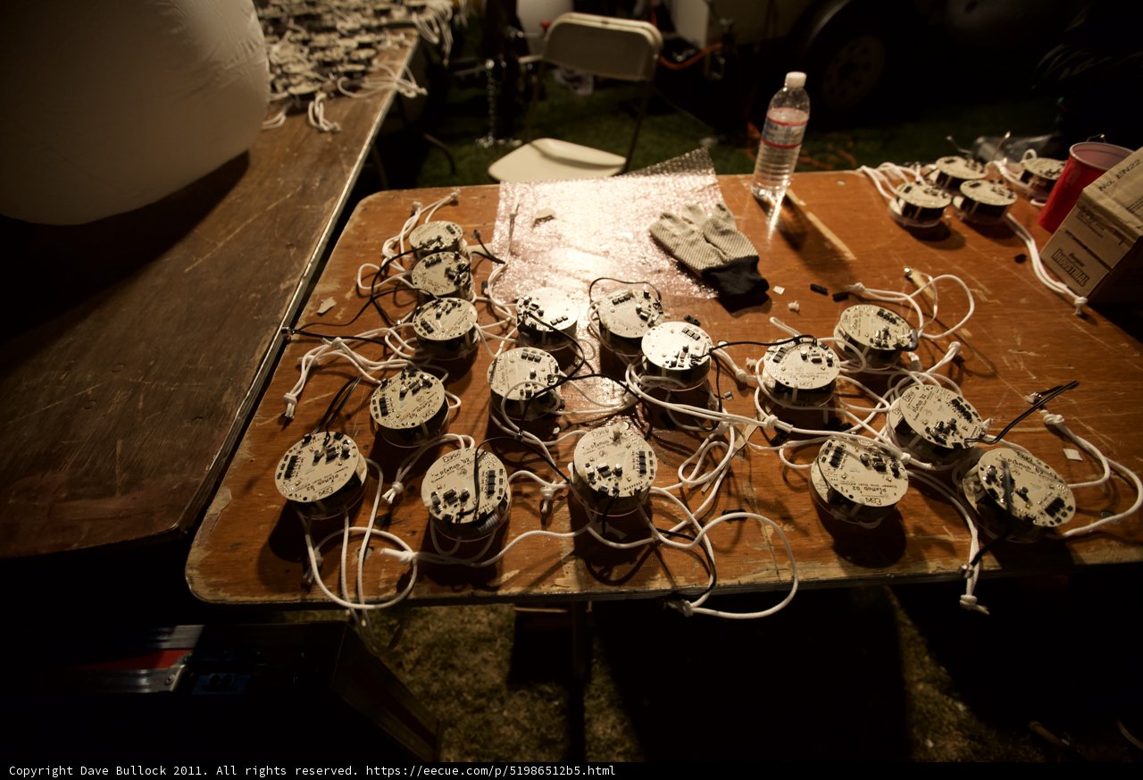 Technology Feast