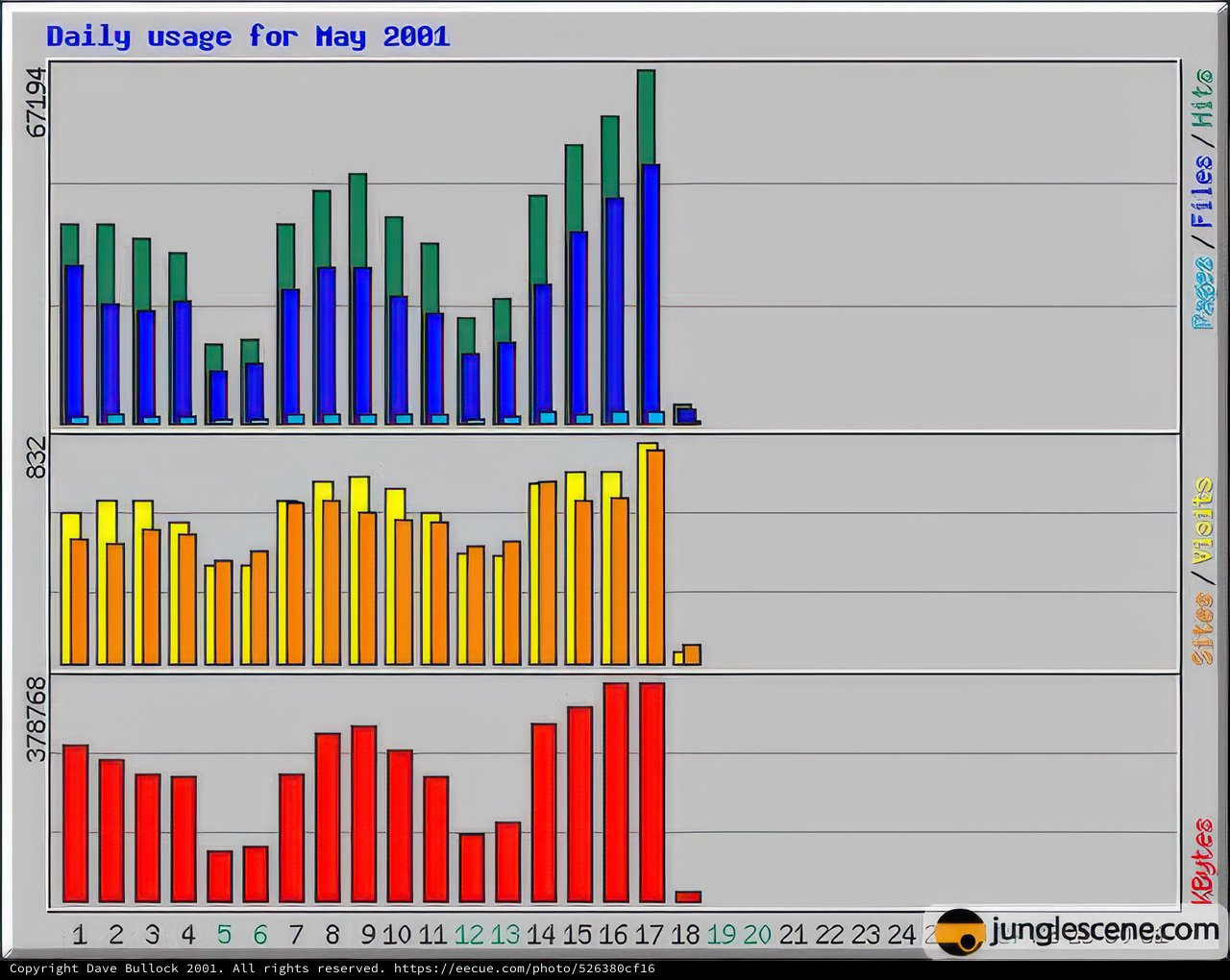 Fluctuating Stock Market Graph