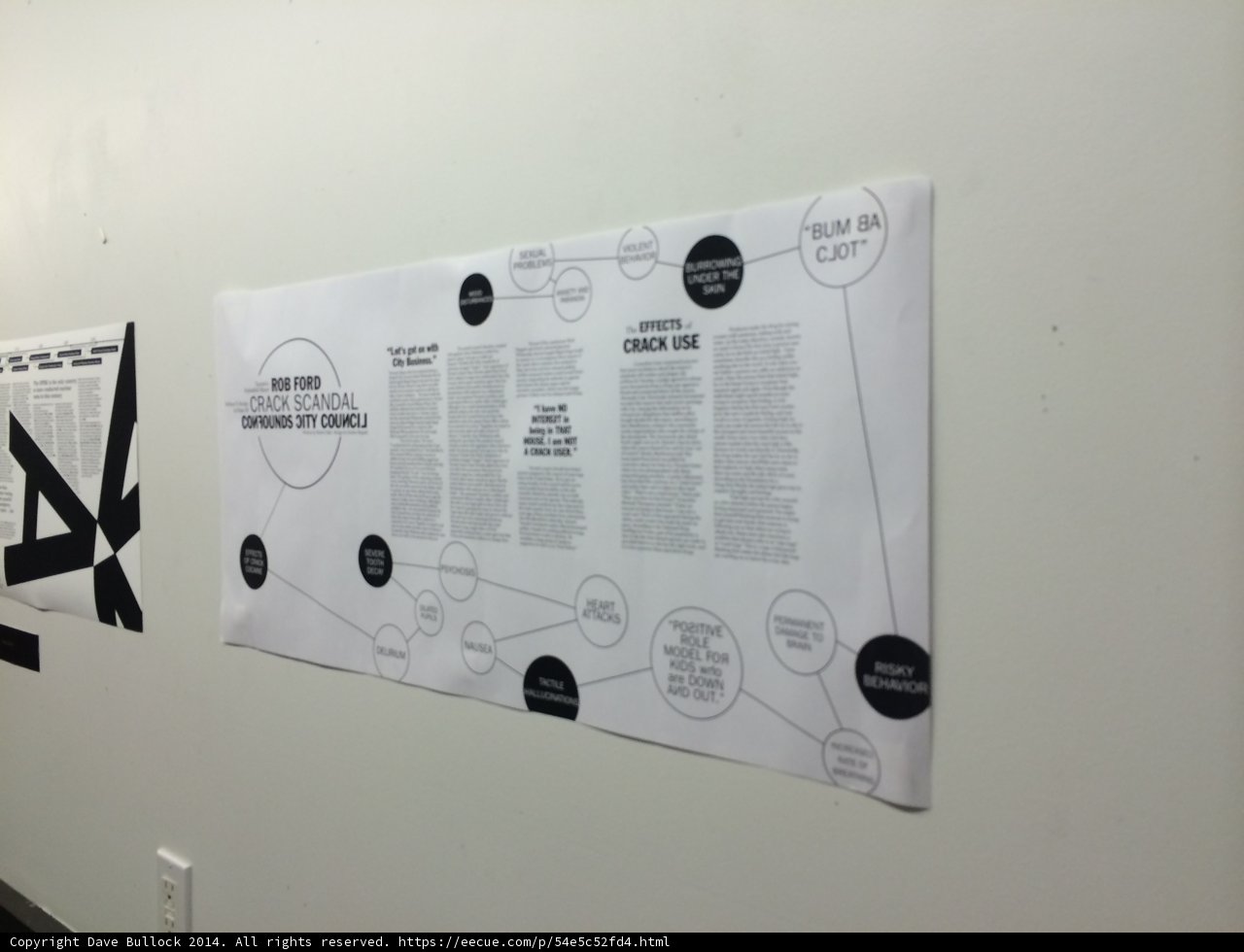 Map Diagram Poster
