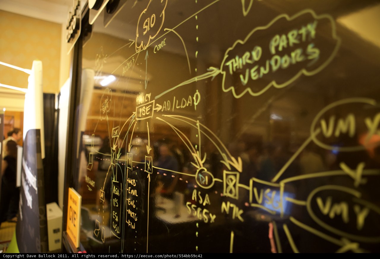 The Busy Blackboard