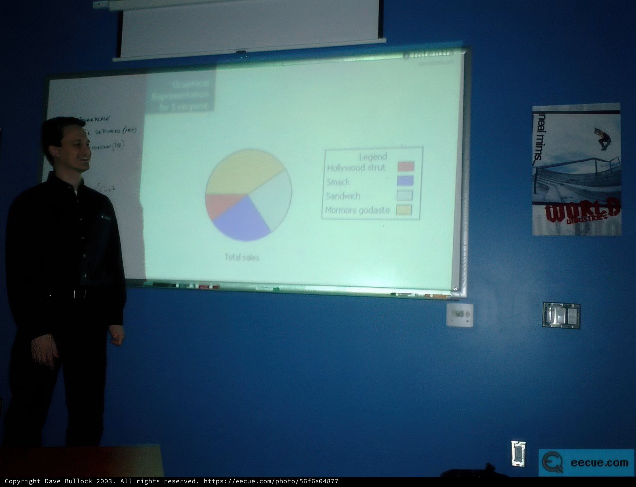 Presenting Sales Figures