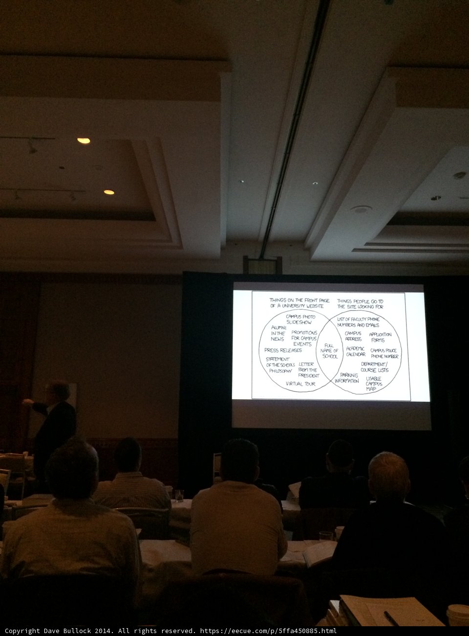 Presenting to a Packed Room