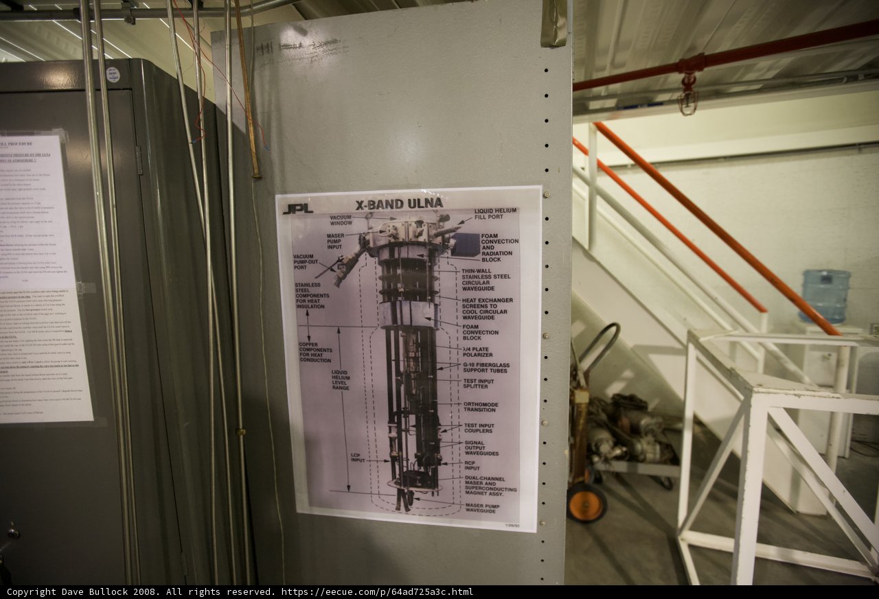The Anatomy of a Space Shuttle